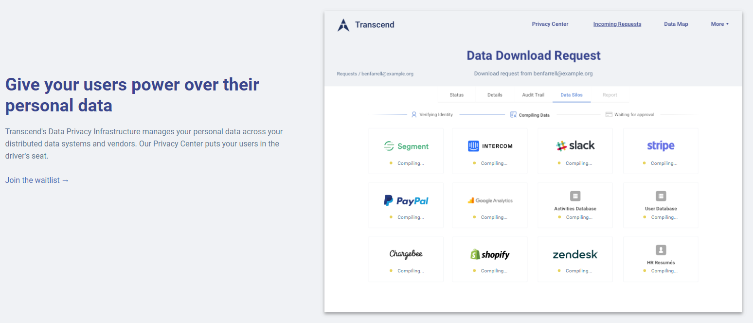 Growth Strategy for Data Compliance as-a-Service ft. Transcend.io